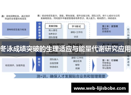 冬泳成绩突破的生理适应与能量代谢研究应用
